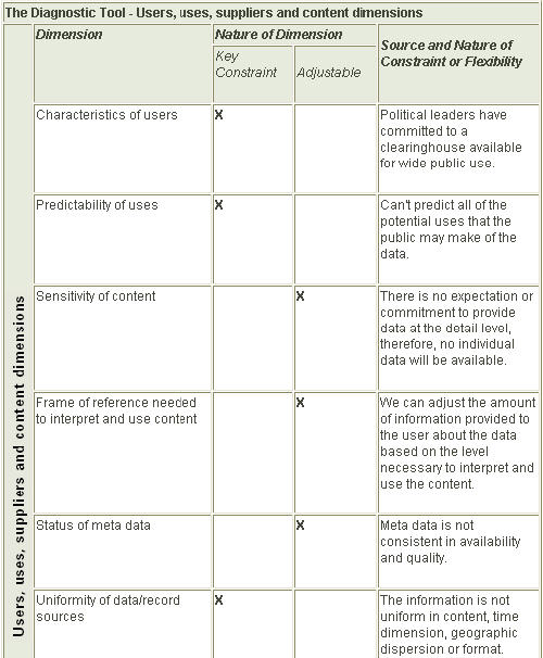 Table example output